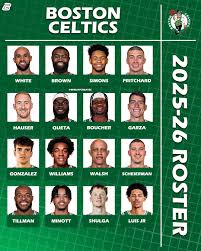 Boston Celtics Roster Analysis for the 2023-2024 NBA Season