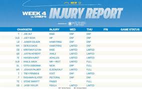 Latest Chargers Injury Report: Key Players and Impact on the Season