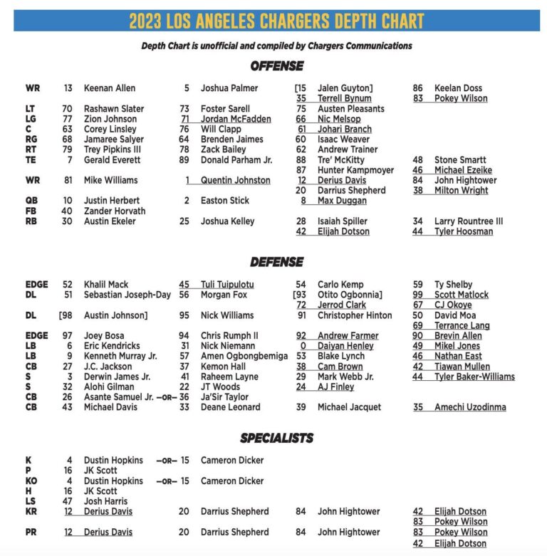 Understanding the Chargers RB Depth Chart for 2023
