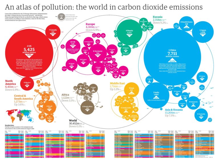 Understanding the Effects of Climate Change Today