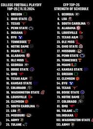 The Latest College Football Rankings for 2023: Key Insights