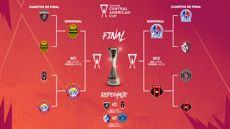 The Copa Centroamericana de CONCACAF: 2023 Insights