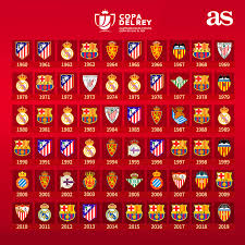 The Importance of Copa del Rey de Campeones in Spanish Football