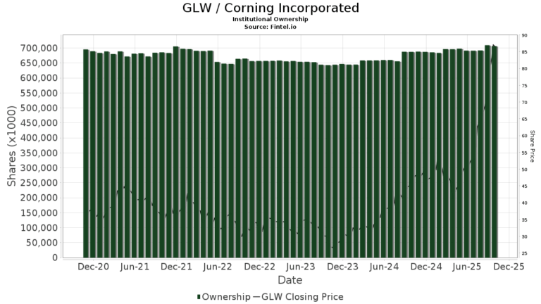 Understanding Corning Stock: Trends and Future Insights