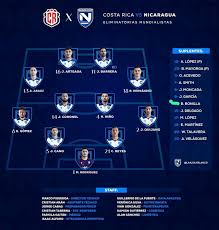 A Comparative Overview: Costa Rica vs Nicaragua