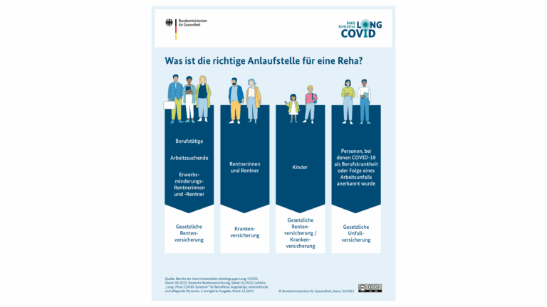 Current COVID News: Key Updates You Need to Know
