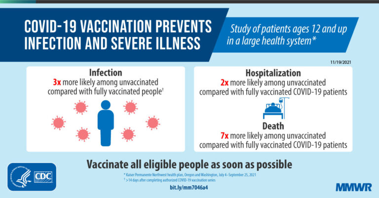 Understanding COVID Vaccines According to the CDC