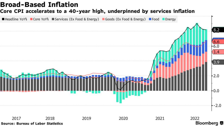 Latest CPI Report: Analyzing Economic Trends and Consumer Impact