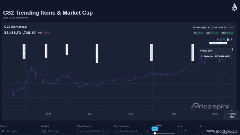 Understanding the Current CS2 Market Cap and Its Implications