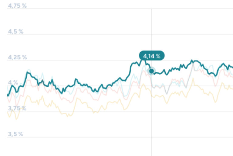 Understanding Current Mortgage Rates: Trends and Impacts