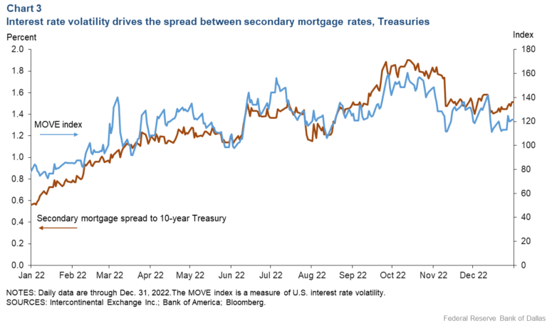 Current Mortgage Rates: What You Need to Know