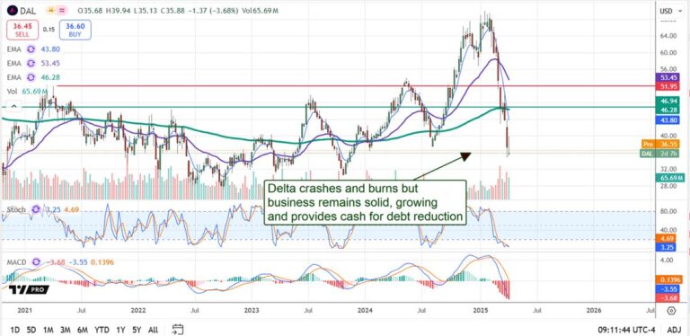 Understanding Dal Stock: Trends and Market Insights