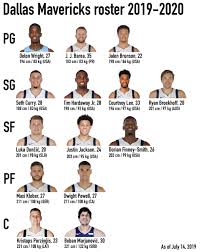 Comprehensive Overview of Dallas Mavericks Roster 2023-2024