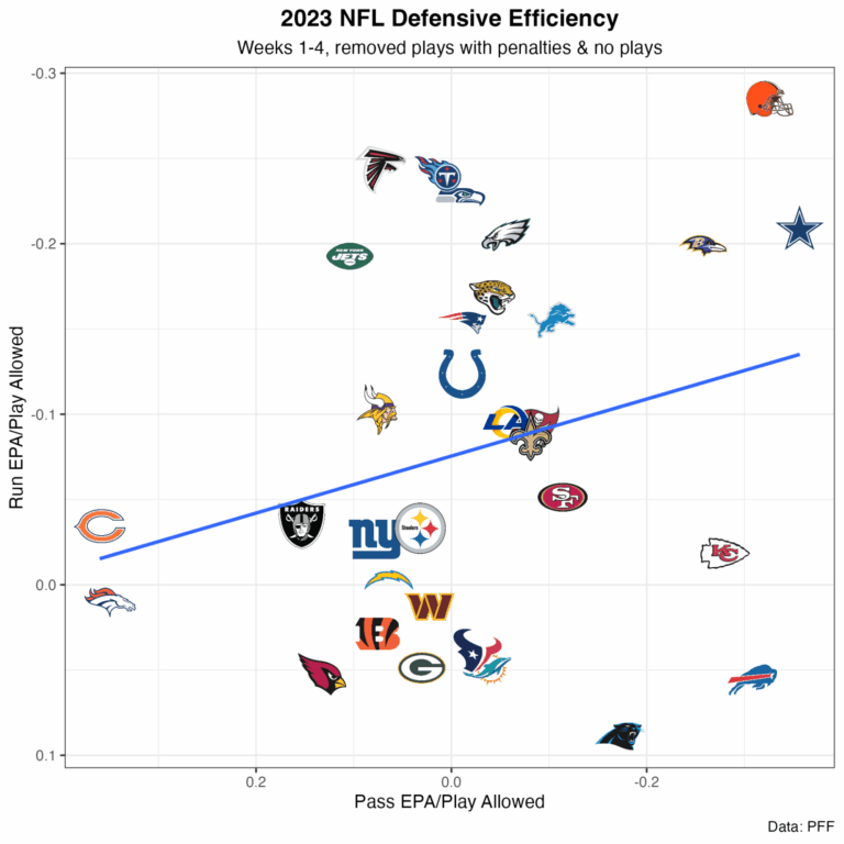 NFL Defense Rankings Week 5: Top Performers and Standouts
