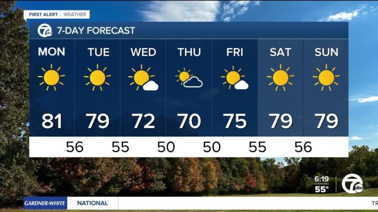 Latest Updates on Detroit Weather and Climate Trends