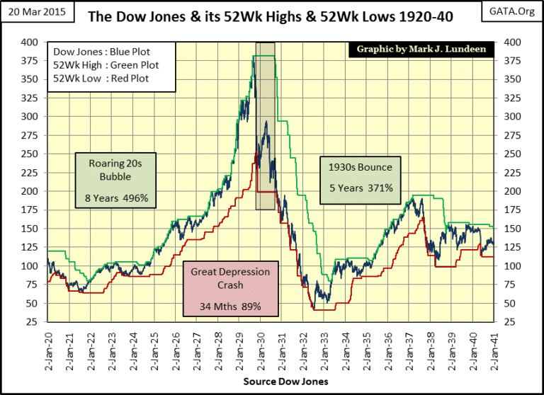 Current Trends in Dow Jones Futures: What’s Happening Today?