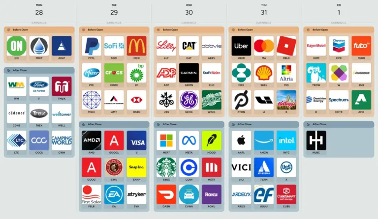 Understanding the Earnings Calendar: Key Dates and Insights