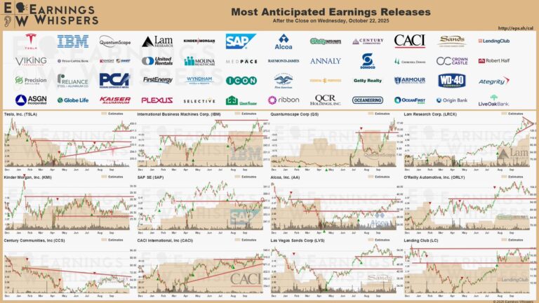 Earnings Today: Key Insights from the Latest Reports