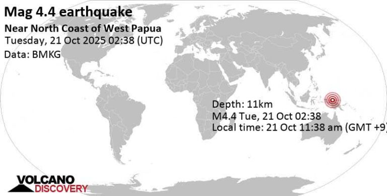 Current Earthquake Alerts and Trends