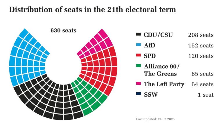 The Critical Importance of the 2024 Election