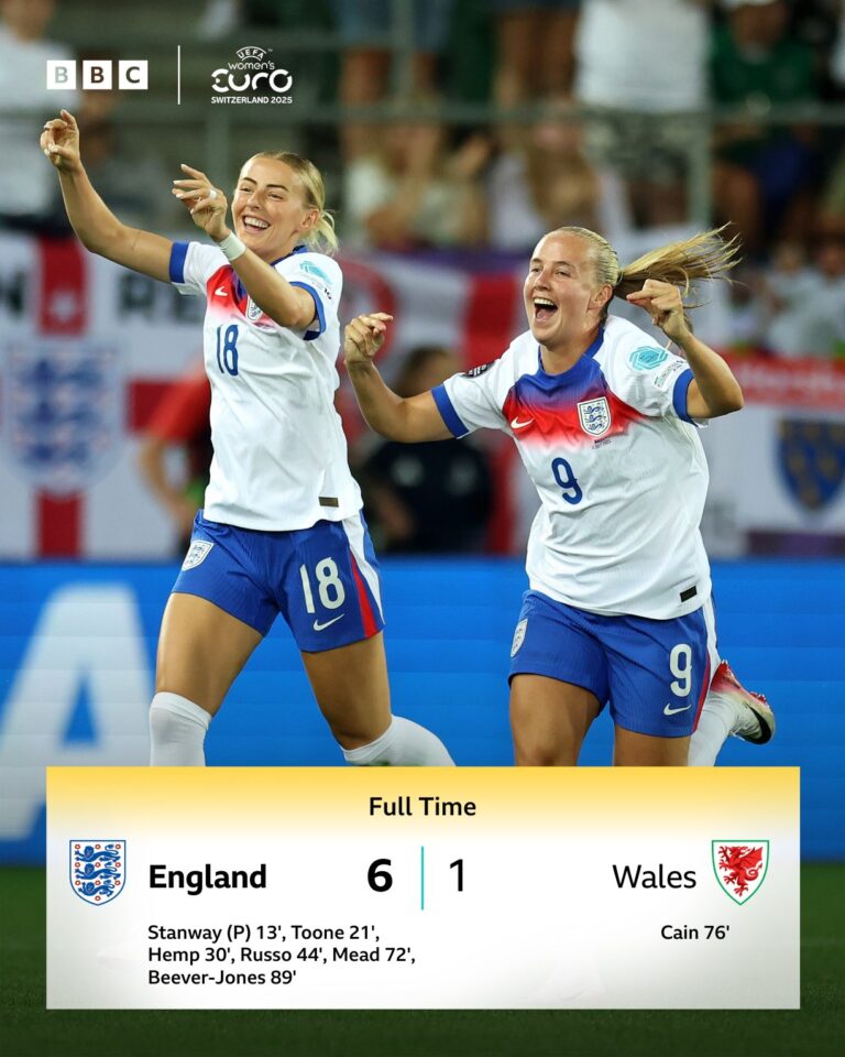 The Historic Rivalry of England vs Wales: A Sports Perspective