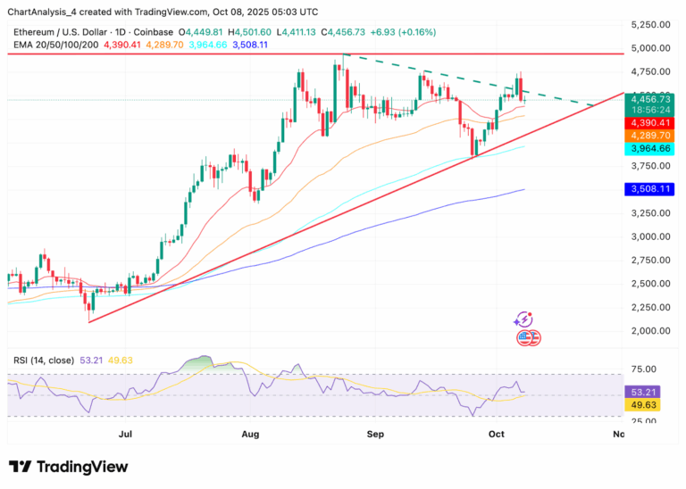 Current Trends in ETH Price: What’s Influencing Its Movement?