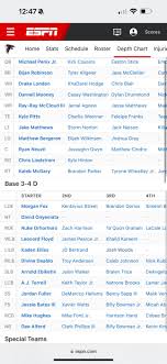 Understanding the Atlanta Falcons Depth Chart for 2023