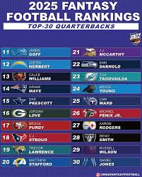 Fantasy Football Rankings for the 2023 Season: Your Guide to Success