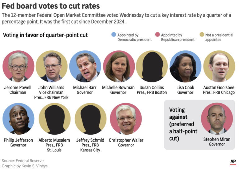 The Importance of Fed Minutes in Monetary Policy