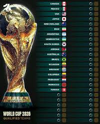 FIFA World Cup 2026: Everything You Need to Know