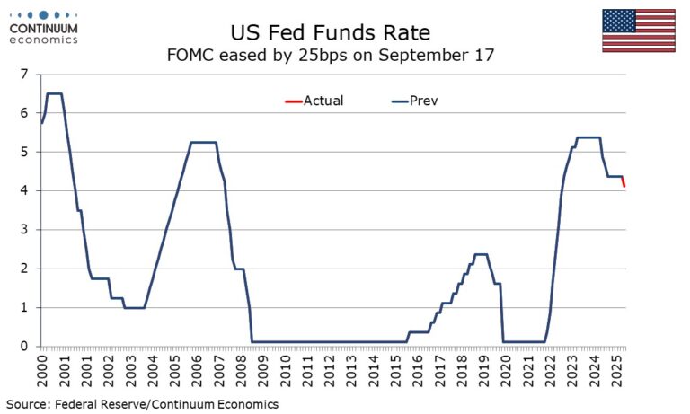 Understanding the FOMC Minutes and Their Impact