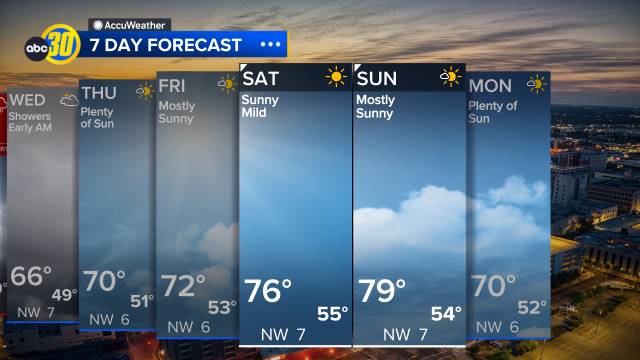 Fresno Weather: Latest Updates and What to Expect