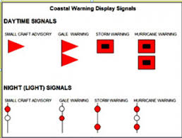 The Importance of Gale Warnings in Maritime Safety