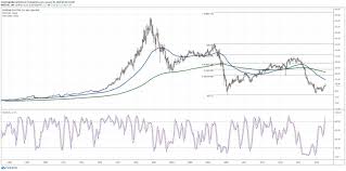 Understanding GE Stock: Trends and Future Projections
