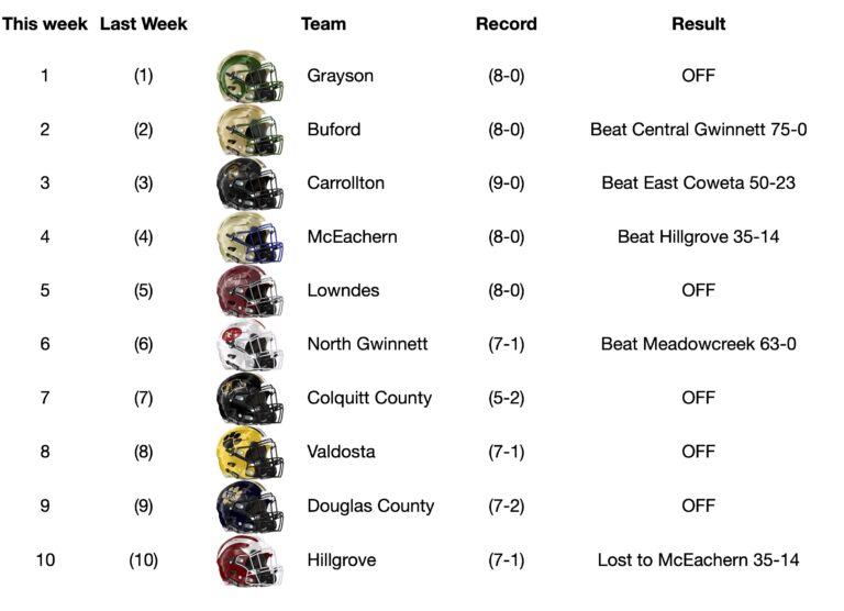 Current GHSA Football Scores and Highlights