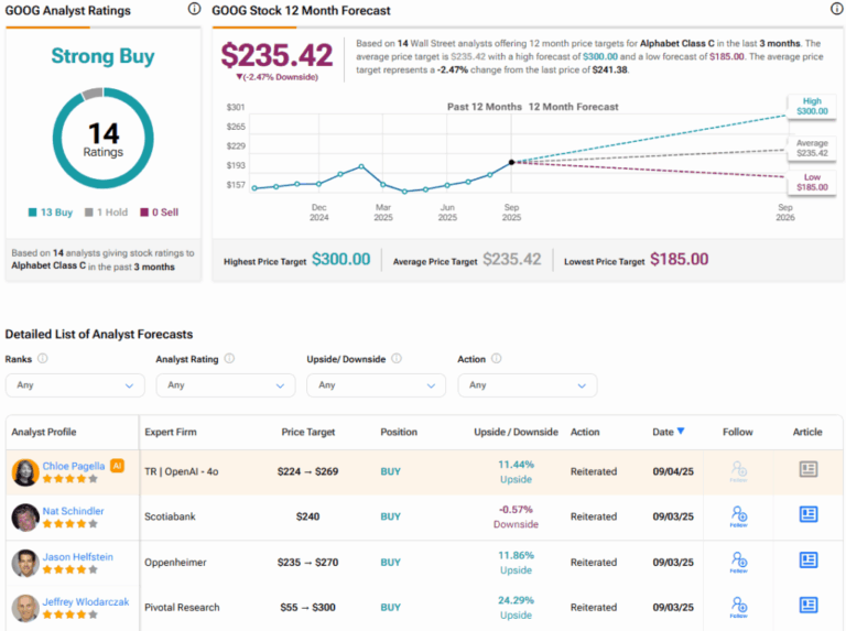 Current Trends and Future of Google Stock