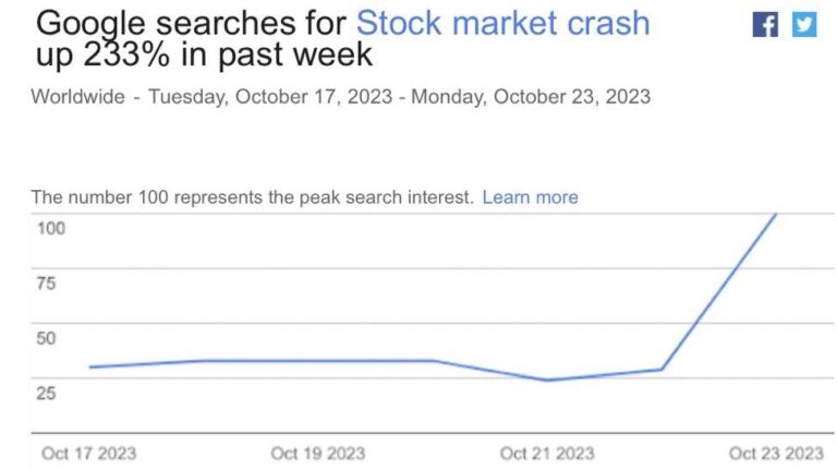 Analyzing Google Stock: Recent Trends and Future Outlook