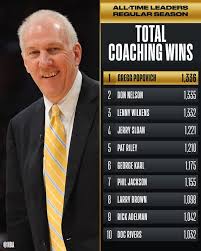 The Legacy of Gregg Popovich in the NBA