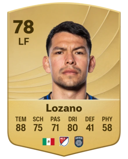 Hirving Lozano: A Closer Look at the Rising Soccer Star