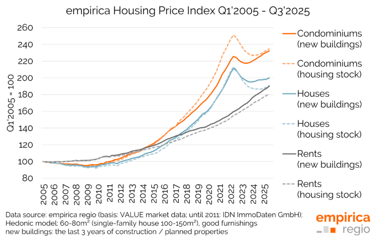 Current Trends and Updates in Housing News
