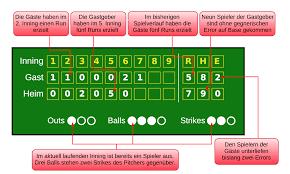 How Many Innings Are There in Baseball?