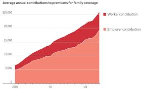 The Importance of Insurance in Today’s Financial Landscape