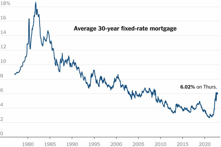 Understanding the Impact of Interest Rates on Mortgage Rates