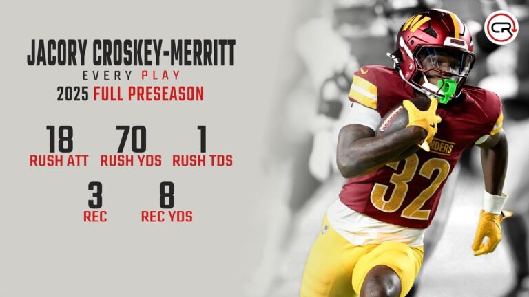 The Rise of Jacory Croskey-Merritt: A Future Sports Star
