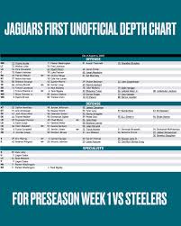 Understanding the Jaguars Depth Chart for 2023