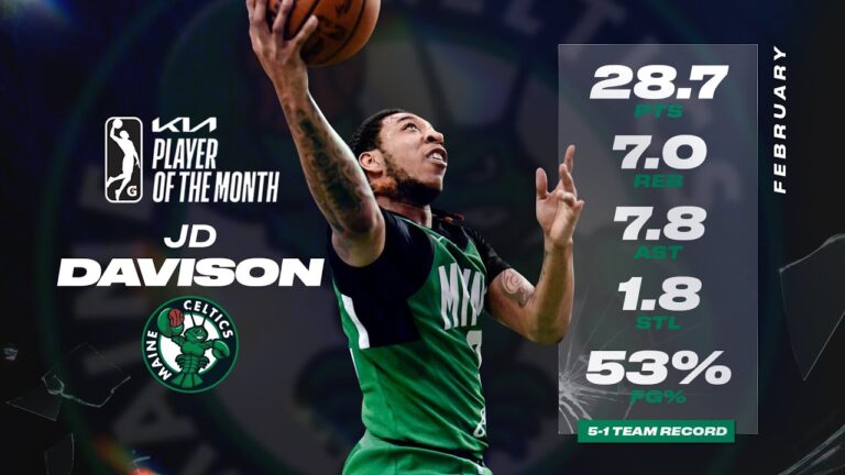 The Rise of JD Davison in Professional Basketball