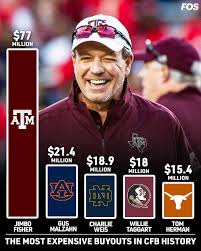 Understanding the Jimbo Fisher Buyout in College Football
