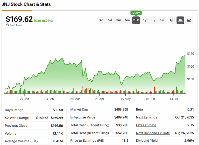 Understanding JNJ Stock: Trends and Future Projections