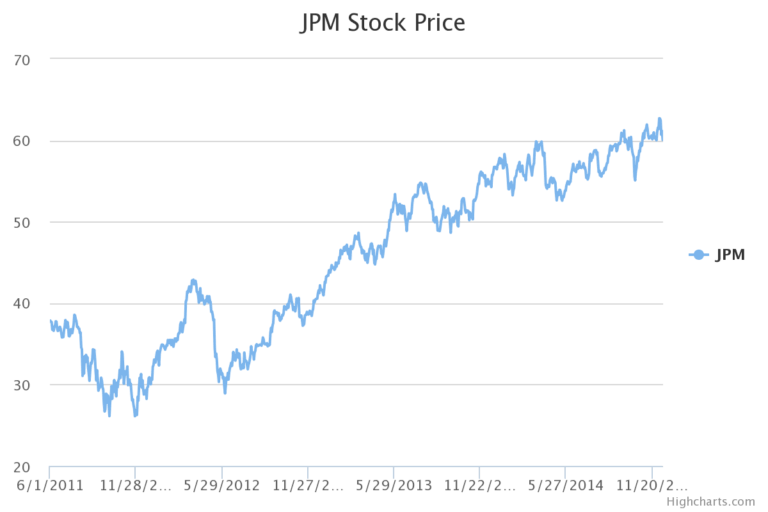 JPM Stock: A Comprehensive Analysis of Performance and Trends
