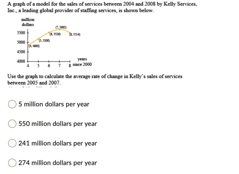 Kelly Services: Adapting Workforce Solutions for Today’s Needs